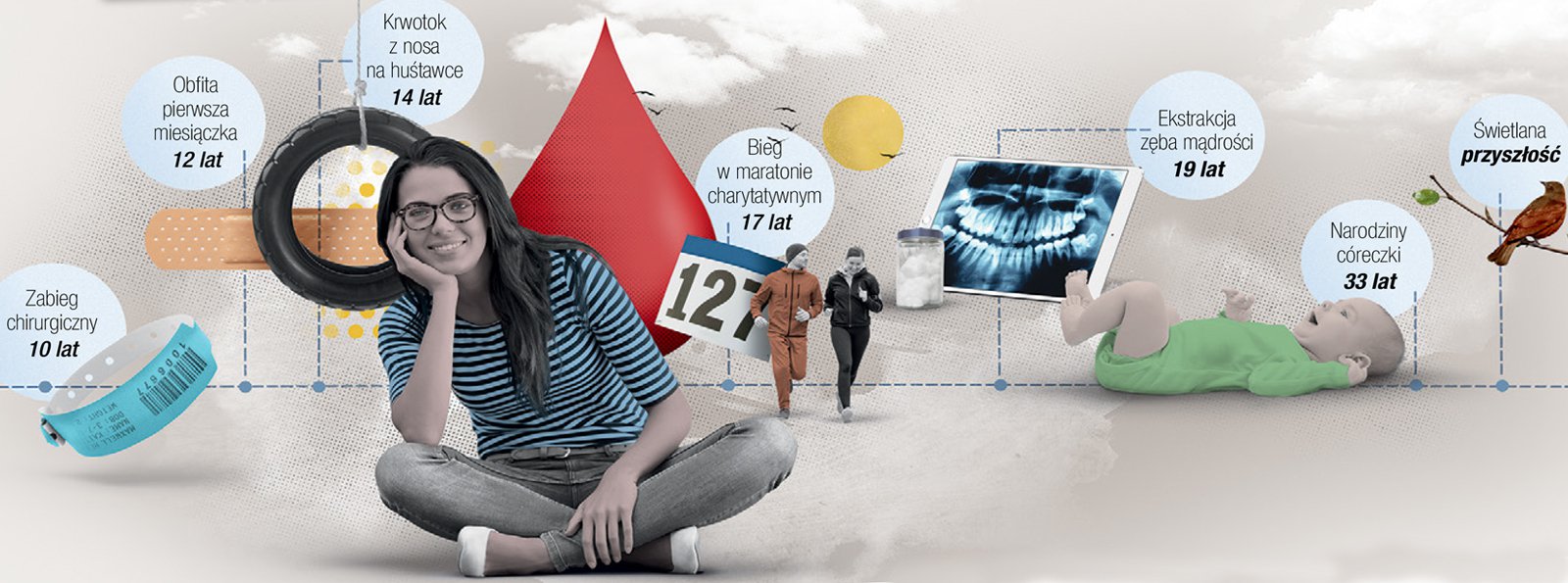 Sekrety von Willebranda – podążaj po śladach | sesja przypadków